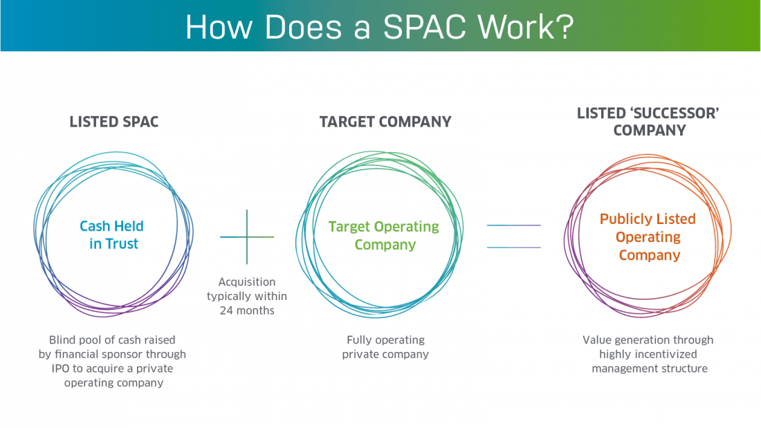 SPAC和传统IPO 2021年谁会赢？
